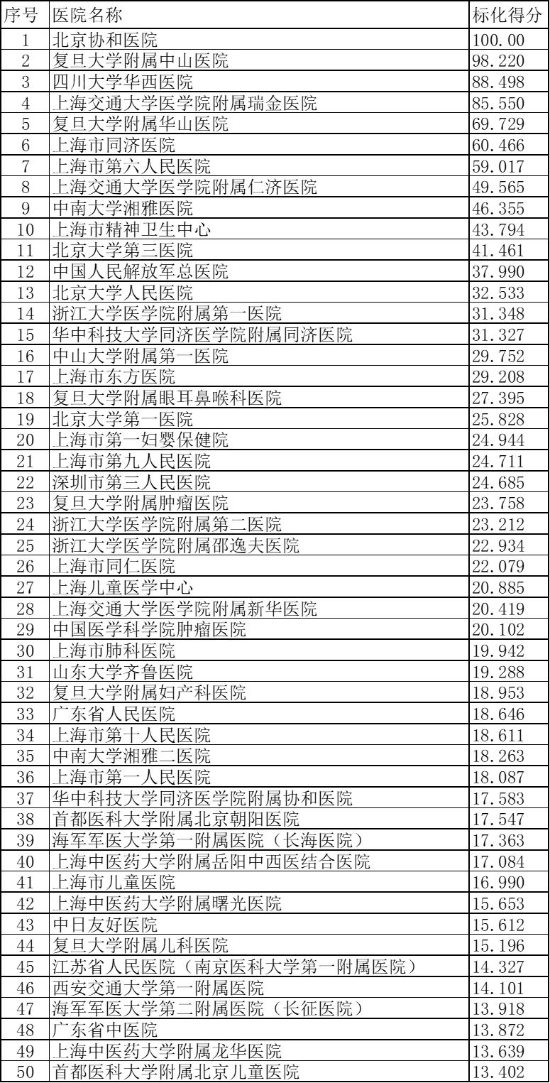 调研报告显示：医学科普阵地向防治康管全链条延伸