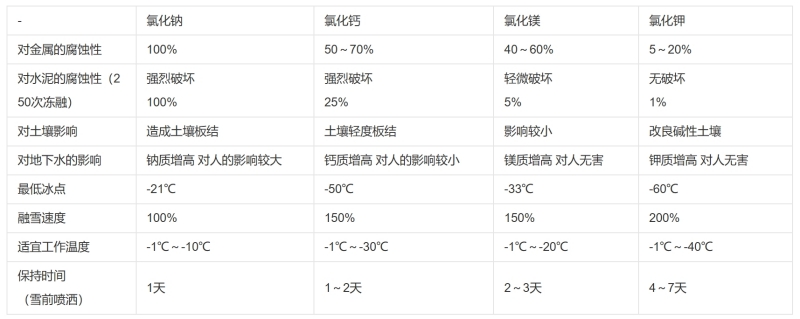 积雪融化以后，马路为什么变白了？