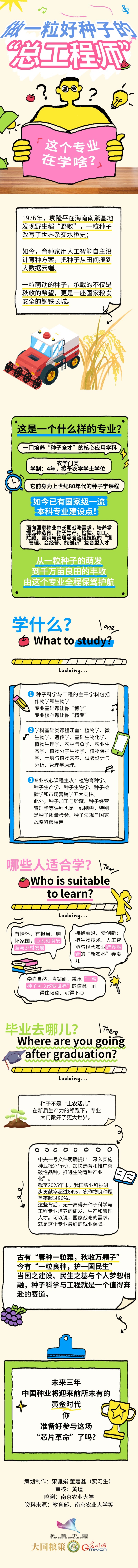 【强农报国正当时】做一粒好种子的“总工程师”,这个专业在学啥? 【强农报国正当时】做一粒好种子的“总工程师”,这个专业在学啥?