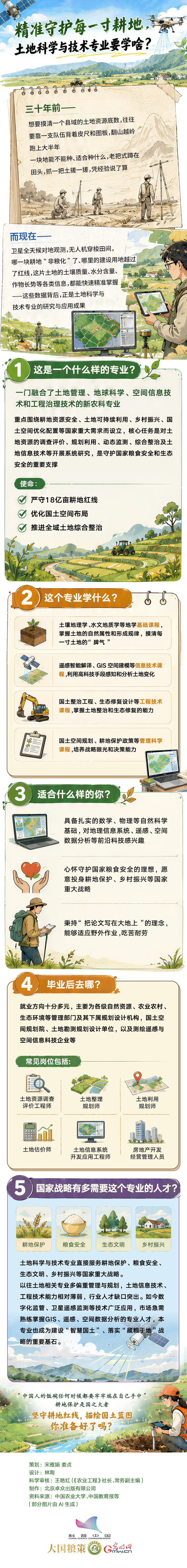 精准守护每一寸耕地，土地科学与技术专业要学啥?