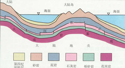 海中突然冒出神秘岛屿 揭开“谢利岛”形成之谜