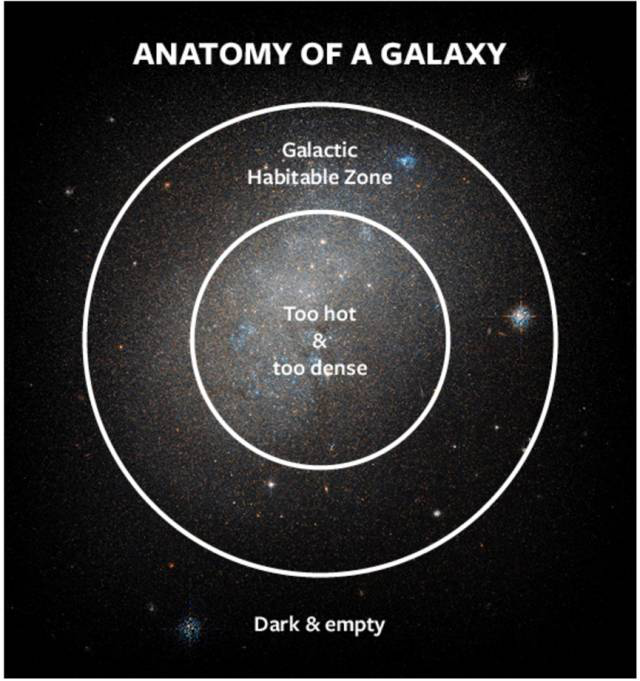 如果宇宙不是现在这样,人类还能存在吗? 图片6.png