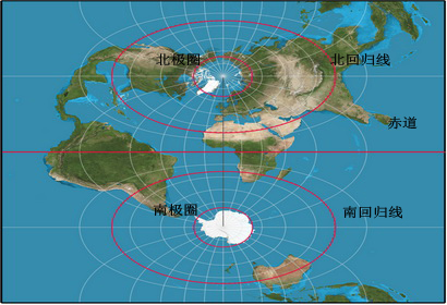 什么情况下，太阳不会升起来？