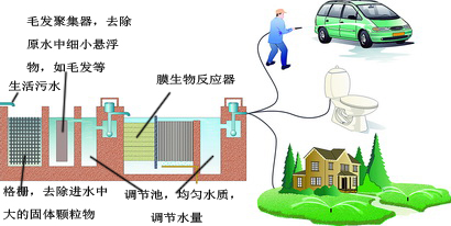 为什么“中水”回用好处多？