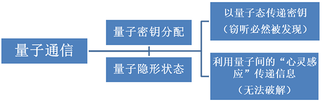 首个商用量子通信专网测试成功