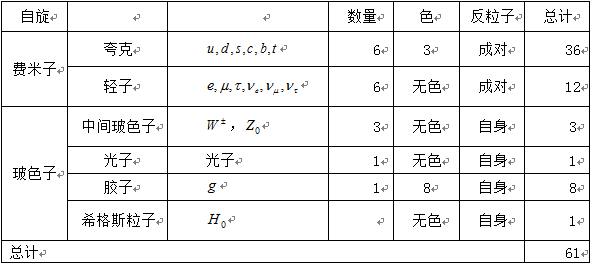 宇宙中存在暗物质与暗能量吗？