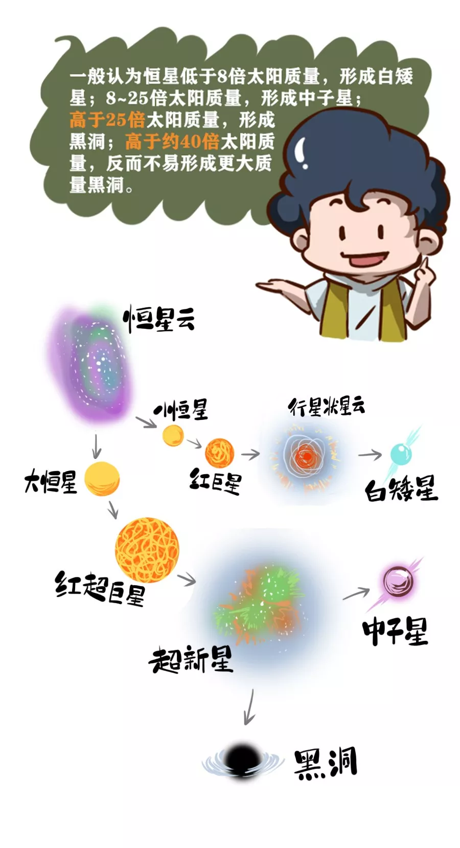 【漫画天文】颠覆认知！恒星级“黑洞之王”为何如此特别？