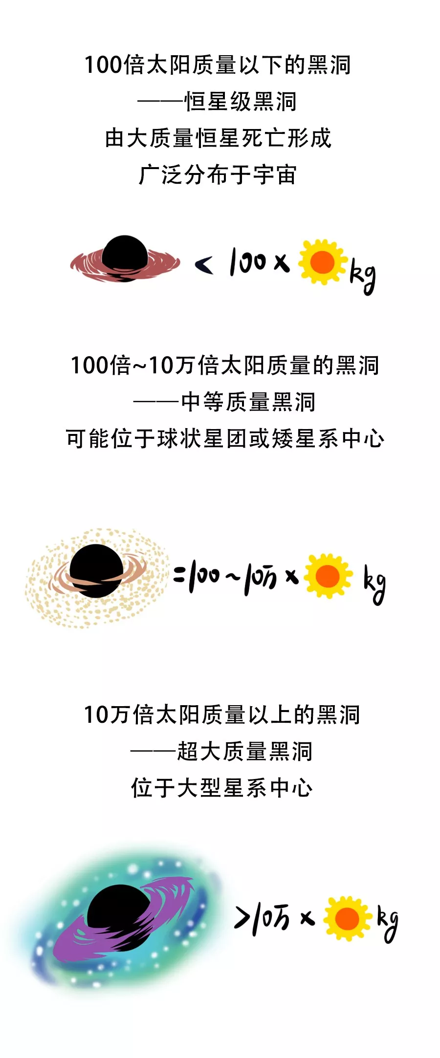 【漫画天文】颠覆认知！恒星级“黑洞之王”为何如此特别？