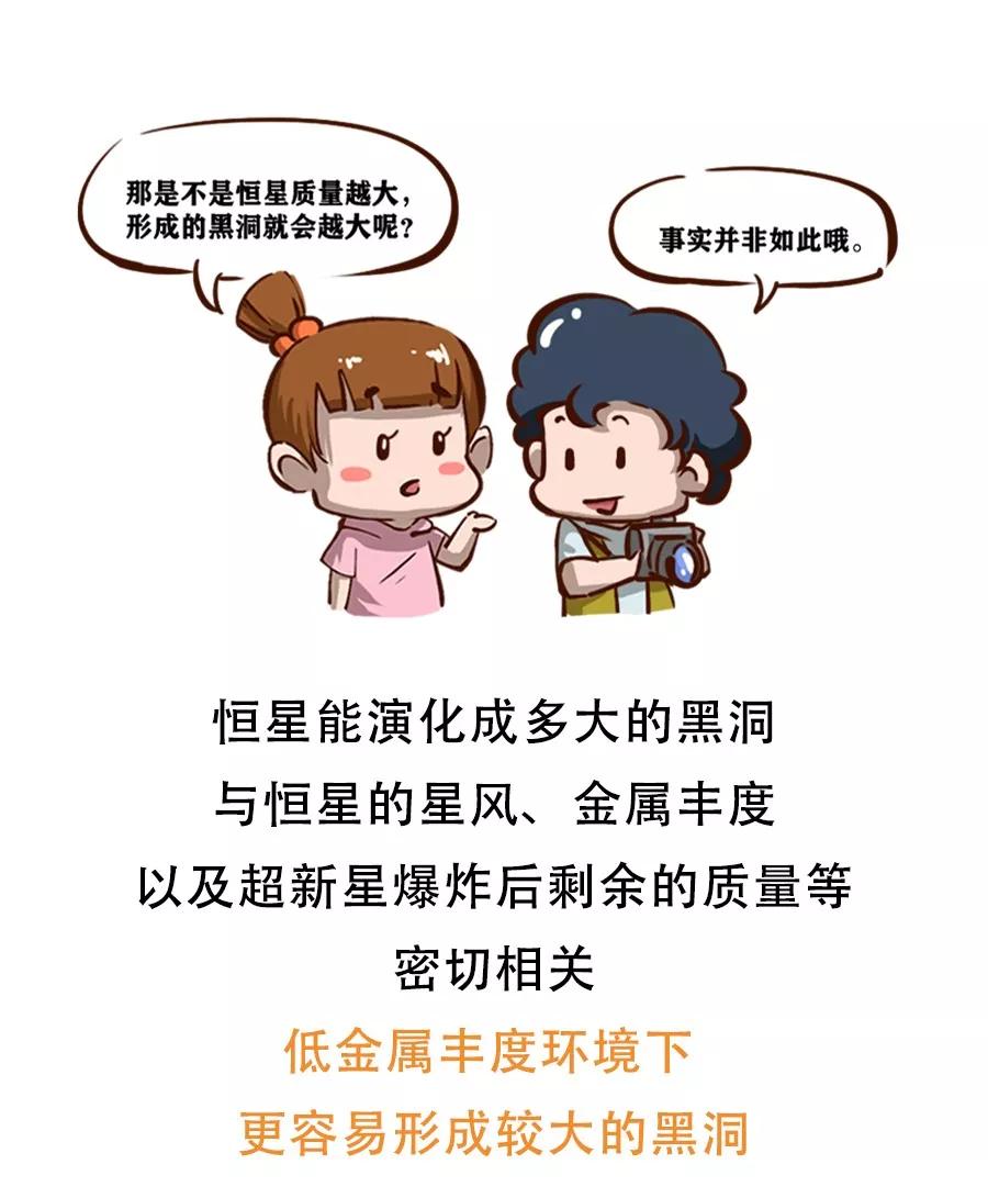 【漫画天文】颠覆认知！恒星级“黑洞之王”为何如此特别？