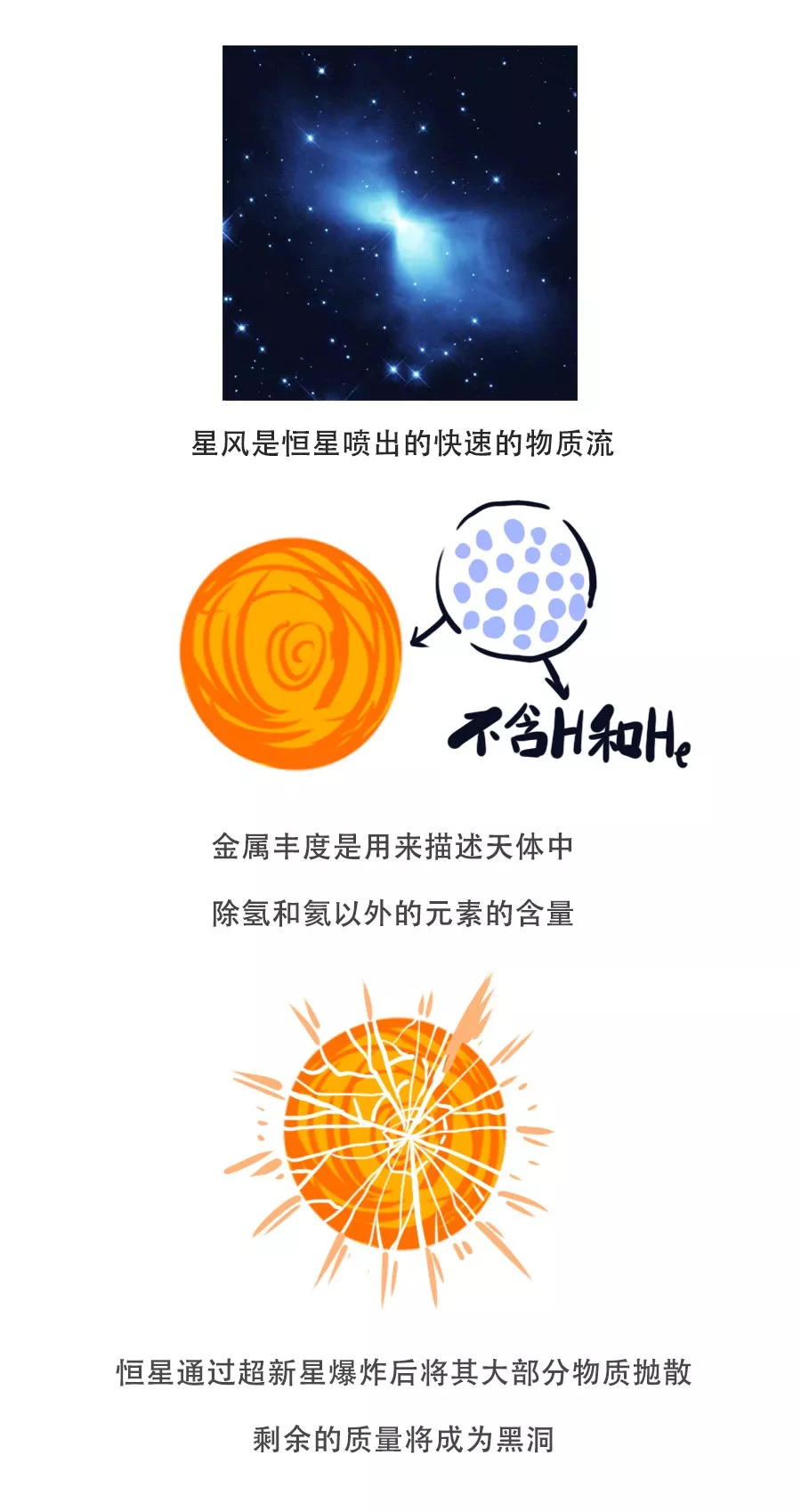 【漫画天文】颠覆认知！恒星级“黑洞之王”为何如此特别？