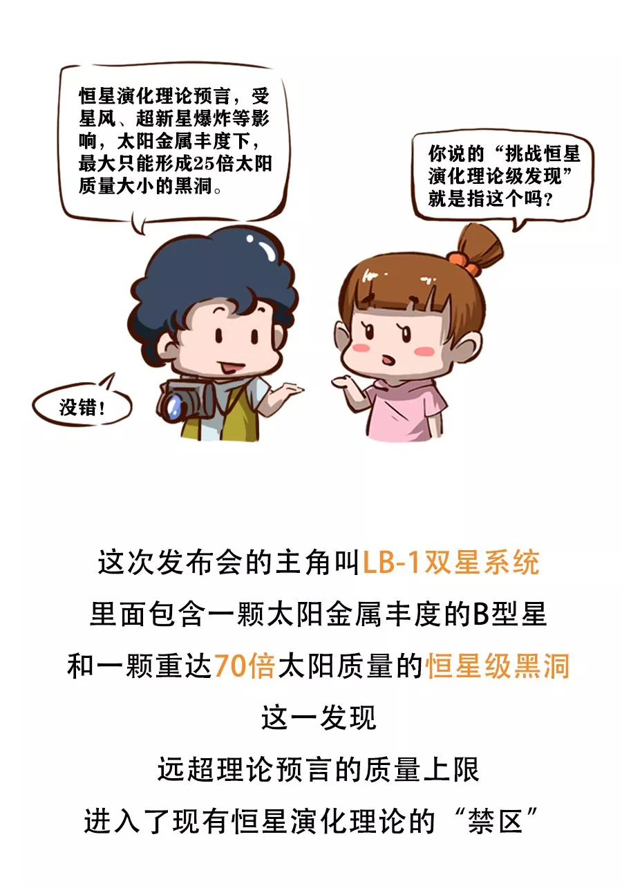 【漫画天文】颠覆认知！恒星级“黑洞之王”为何如此特别？