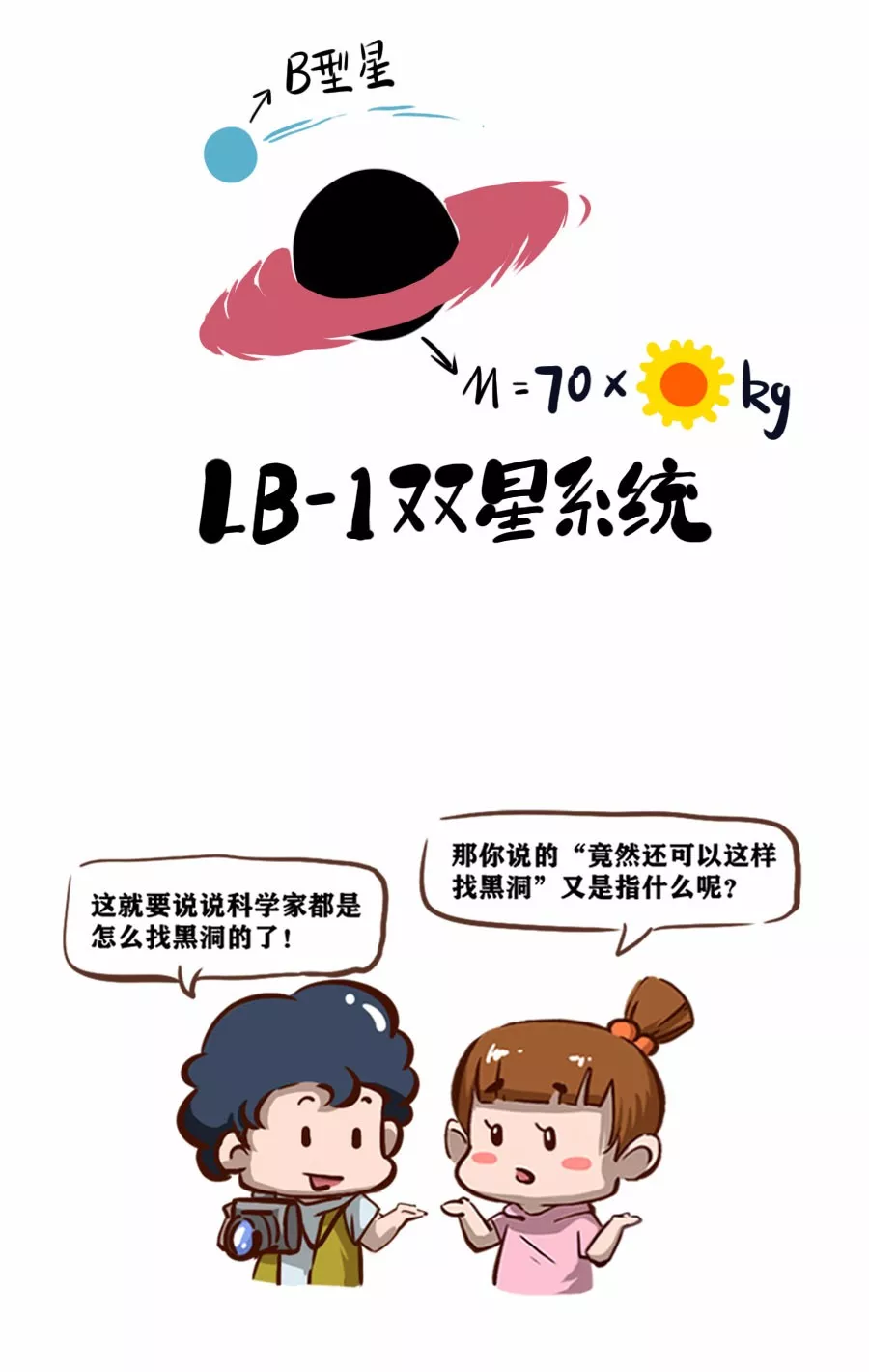 【漫画天文】颠覆认知！恒星级“黑洞之王”为何如此特别？