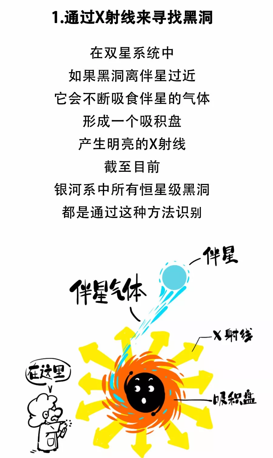 【漫画天文】颠覆认知！恒星级“黑洞之王”为何如此特别？
