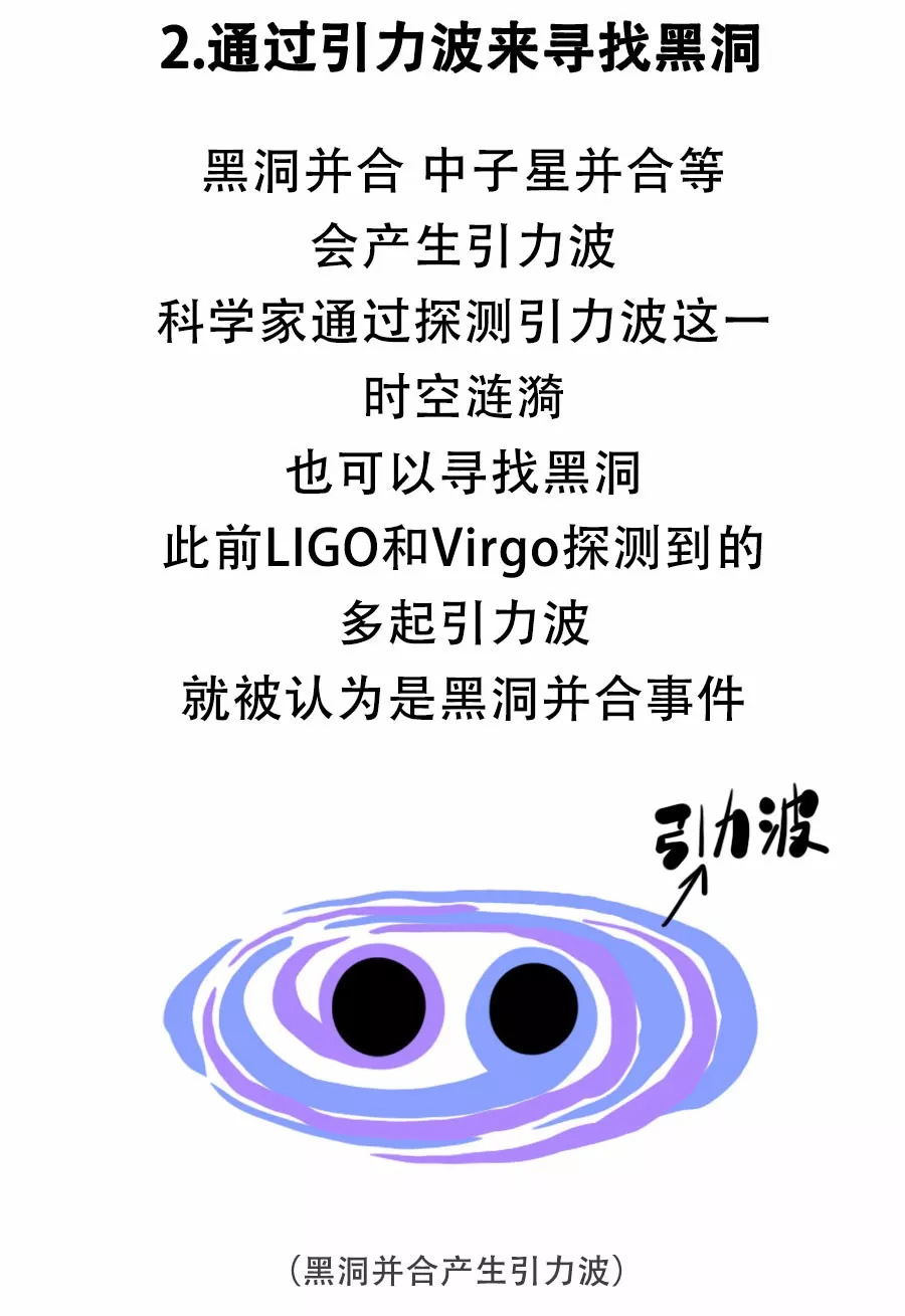 【漫画天文】颠覆认知！恒星级“黑洞之王”为何如此特别？