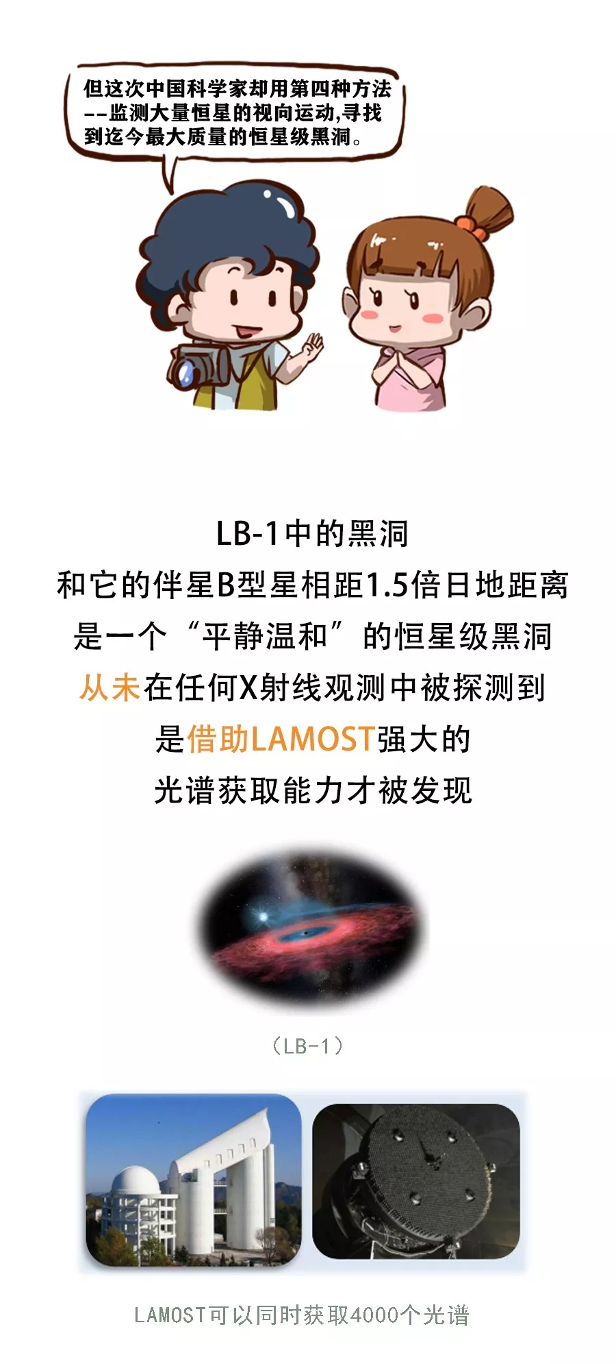 【漫画天文】颠覆认知！恒星级“黑洞之王”为何如此特别？