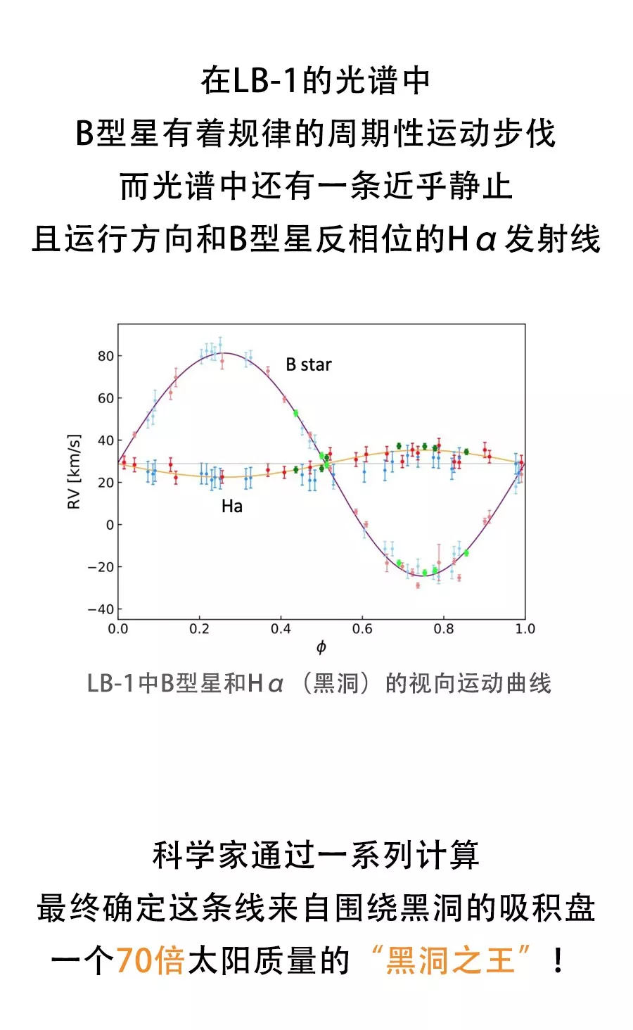 【漫画天文】颠覆认知！恒星级“黑洞之王”为何如此特别？