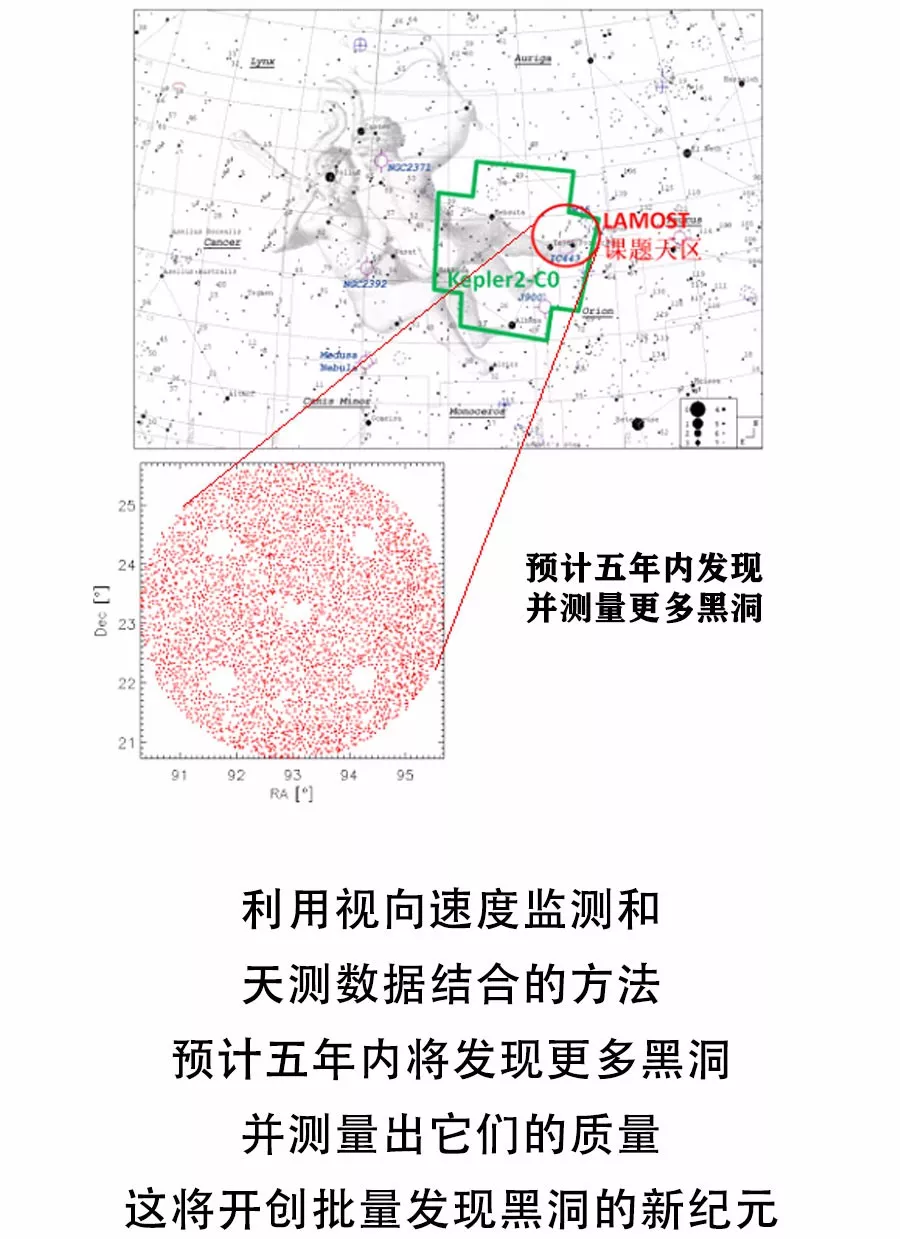 【漫画天文】颠覆认知！恒星级“黑洞之王”为何如此特别？