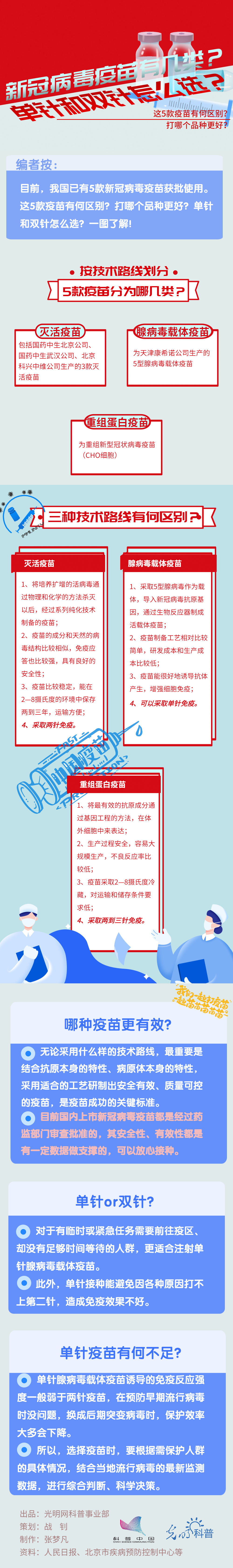 科普|新冠病毒疫苗有几类？单针和双针怎么选？