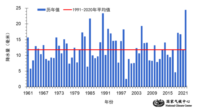 国家气候中心：2月以来全国降水量破纪录