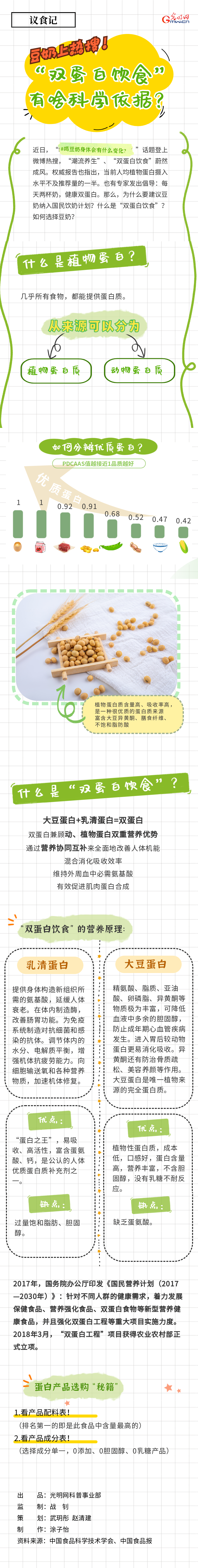 议食记｜豆奶上热搜！“双蛋白饮食”有啥科学依据？