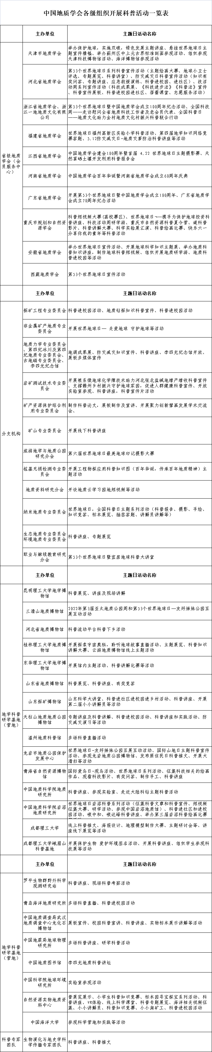 中国地质学会即将启动第53个“世界地球日”系列纪念活动