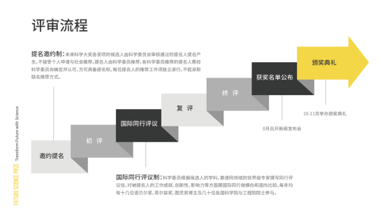 2022未来科学大奖8月揭晓