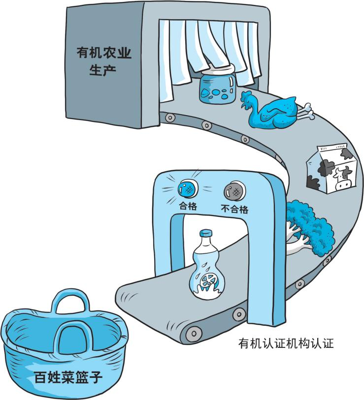 【绿色农业百问百答】什么是有机产品？什么是有机食品？