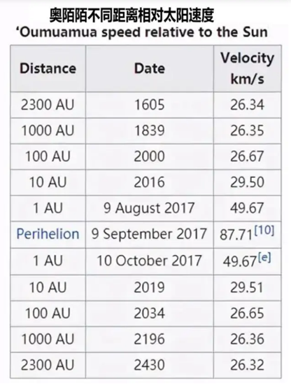 外星飞船？小行星？5年前它的到来让科学家犯了难