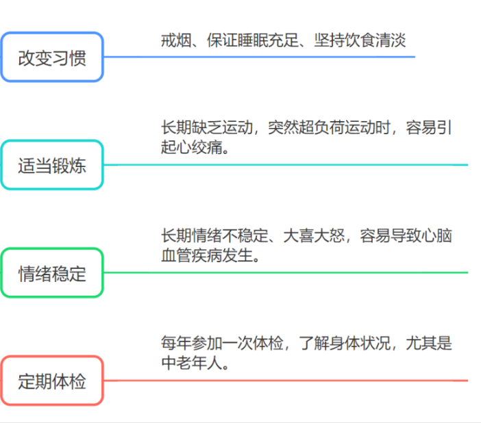 一代“关云长”离去 心梗为何如此突然？