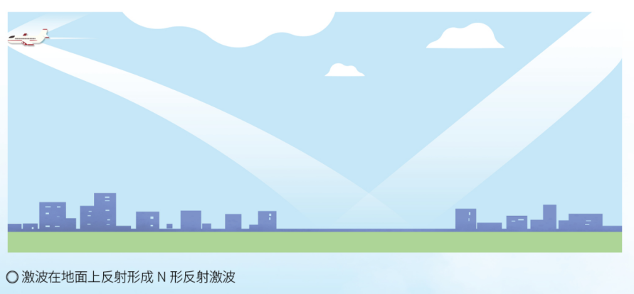 轰！原来声音也能看得见？