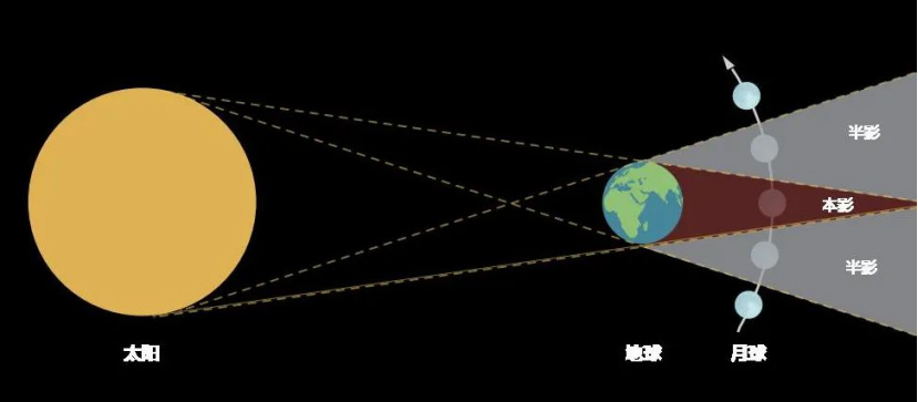 快来看！今天月亮“脸红了” 还附赠一个大彩蛋