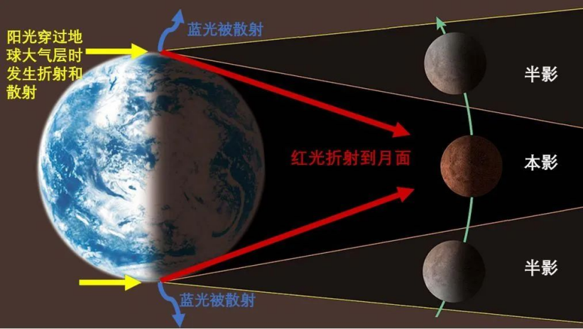 快来看！今天月亮“脸红了” 还附赠一个大彩蛋