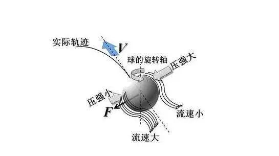 绕过人墙、半路转弯 怎么在世界杯踢出超帅“香蕉球”？