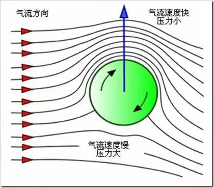 绕过人墙、半路转弯 怎么在世界杯踢出超帅“香蕉球”？