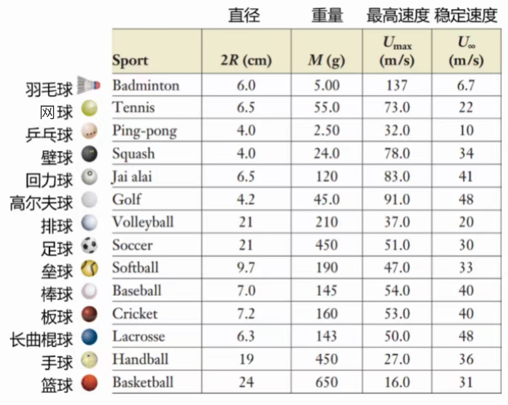 盘点不同球类运动，谁是“球中之王”？