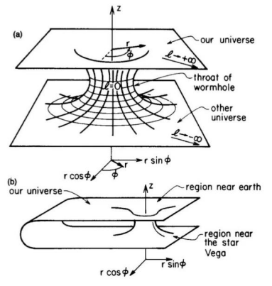 时空穿越不再是梦？科学家成功模拟“全息虫洞”！