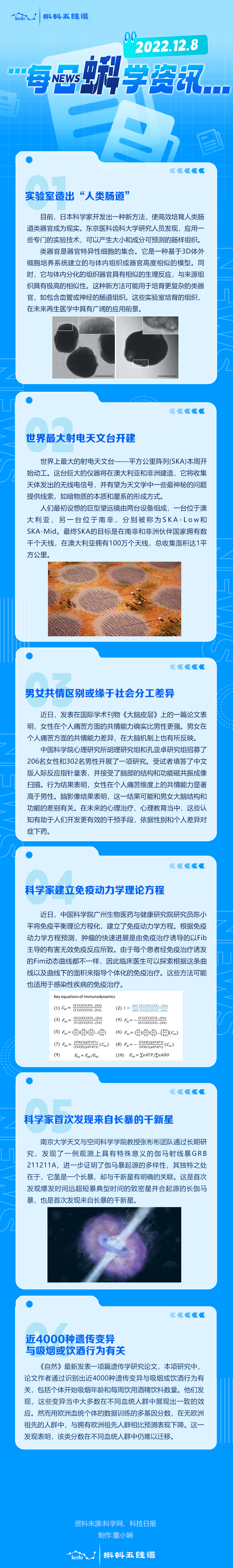 每日蝌学资讯 | 实验室造出“人类肠道”；世界最大射电天文台开建