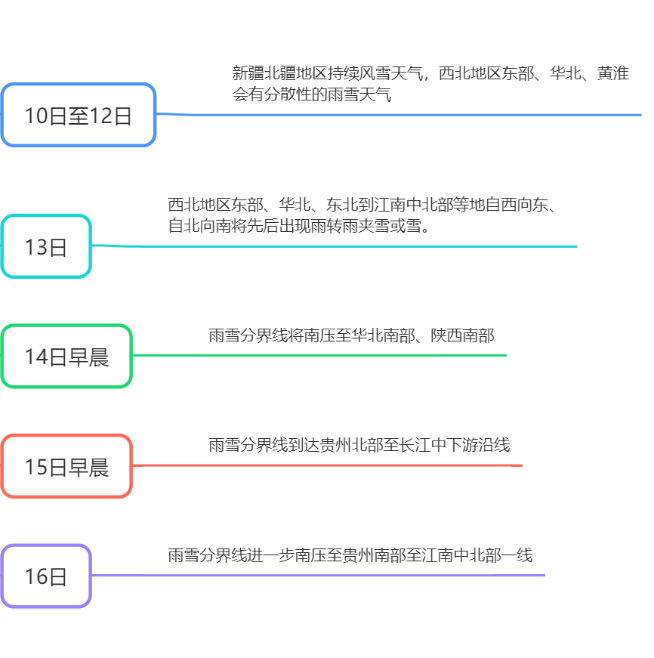 冷冷冷！新一轮全能型冷空气来袭