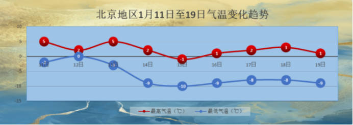 冷冷冷！新一轮全能型冷空气来袭