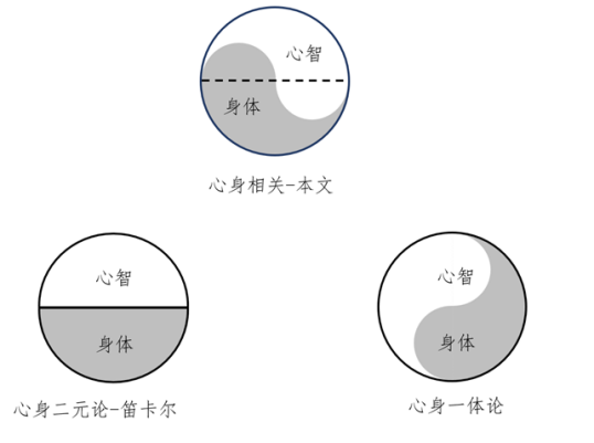 《流浪地球2》数字生命计划大揭秘 距离梦想成真要多久？