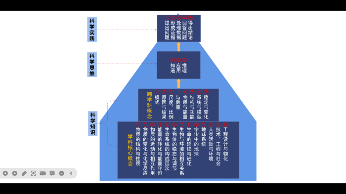 青少年科技素养水平测试项目正式启动