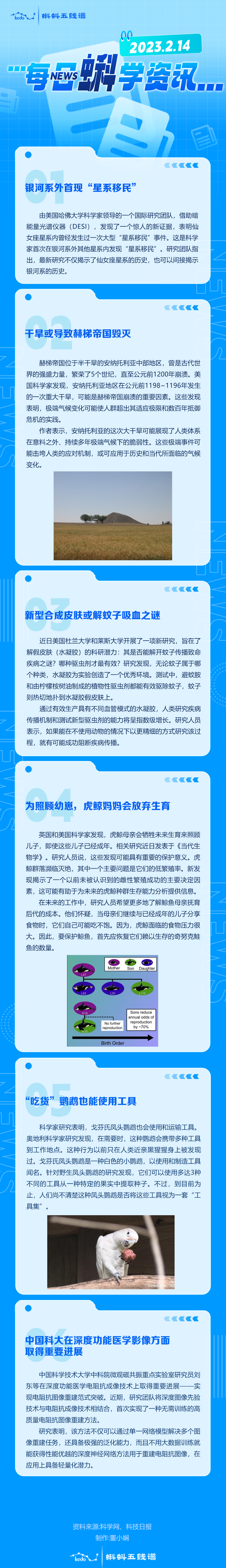 每日蝌学资讯 | 银河系外首现“星系移民”；干旱或导致赫梯帝国毁灭