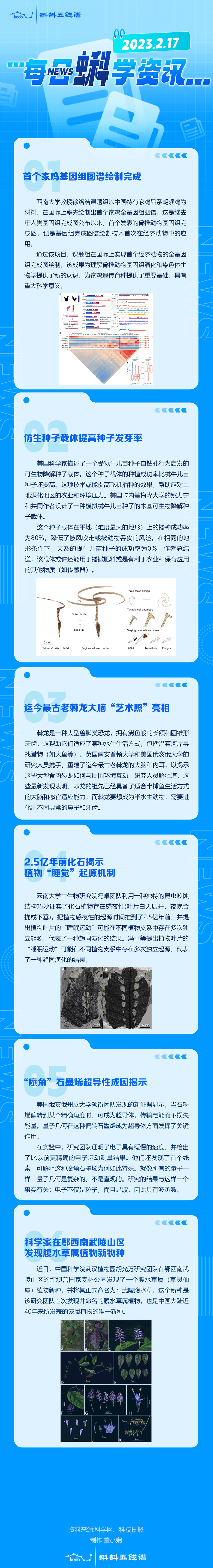 每日蝌学资讯 | 首个家鸡基因组图谱绘制完成；仿生种子载体提高种子发芽率