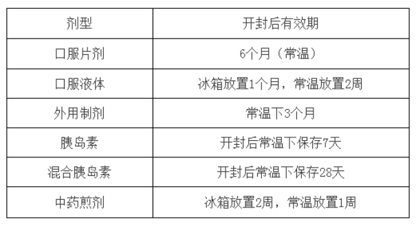 “阳康”后，开封但没吃完的药品应如何保存？