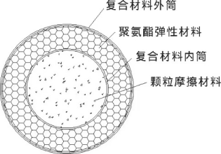 大桥也有“金钟罩”，再也不怕撞了！