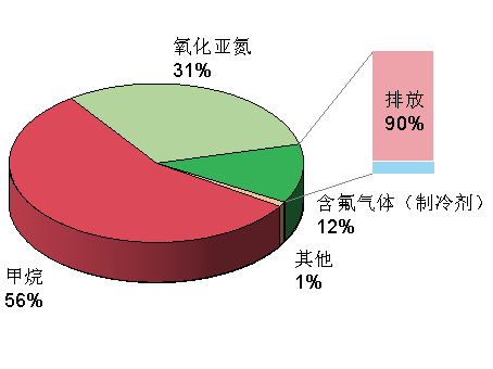 春暖人间，你可能需要它冰爽一下！