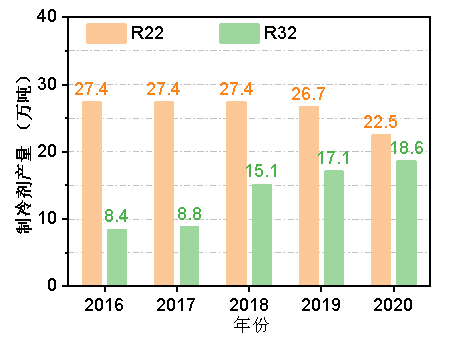 春暖人间，你可能需要它冰爽一下！