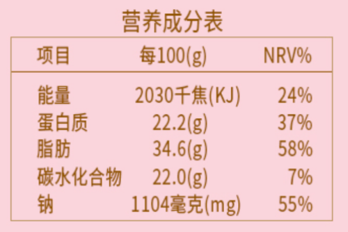 植物肉、素肉、人造肉到底是什么肉？