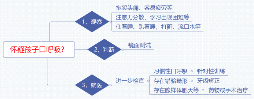 用嘴喘气，到底错在哪了？