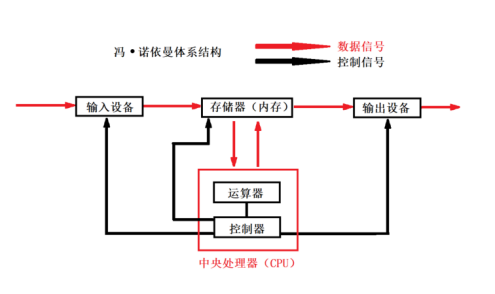 我们要如何开发出量子计算机550W